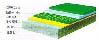 施工剖面 施工剖面