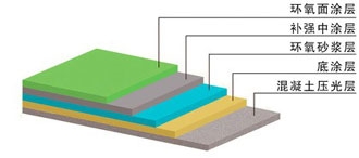 施工剖面 施工剖面